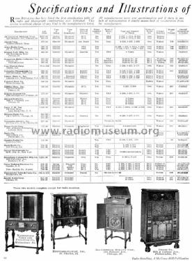 Radio-Phonograph Combination ; All American Mohawk, (ID = 1380694) Radio