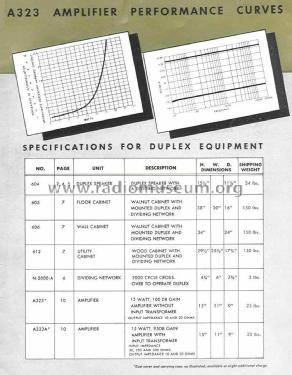 A-323; Altec Lansing Corp.; (ID = 1810938) Ampl/Mixer