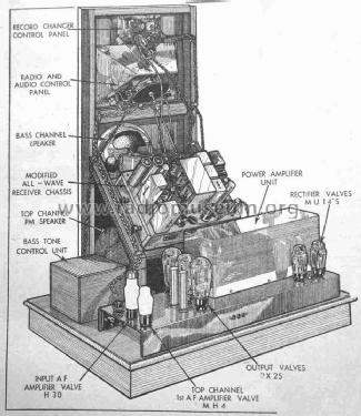 Commodore ; Anson, Henry, Ltd.; (ID = 1322078) Radio