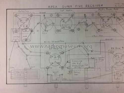 Apex Super five ; Apex Electric, Pool; (ID = 2353137) Radio