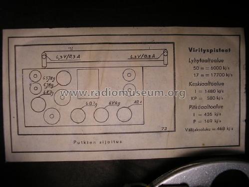 573; Asa Radio Oy; Turku (ID = 1732415) Radio