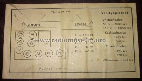 586; Asa Radio Oy; Turku (ID = 1070656) Radio