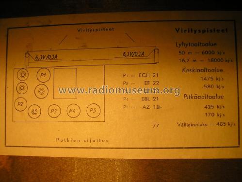 Sesam 586; Asa Radio Oy; Turku (ID = 952002) Radio