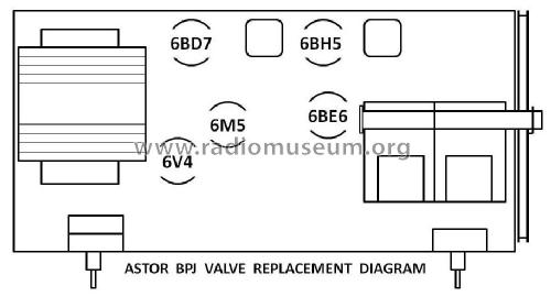 BPJ; Astor brand, Radio (ID = 2777929) Radio