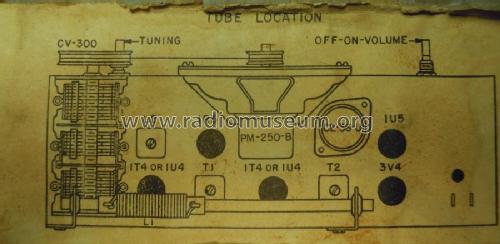 P-64U ; Automatic Radio of (ID = 2832705) Radio