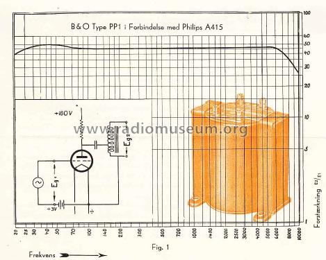 Clough-Transformator P.P.1; Bang & Olufsen B&O; (ID = 1578492) Radio part