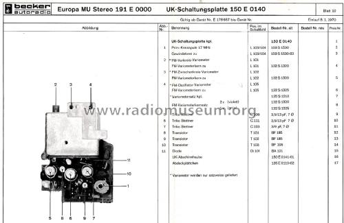 Europa MU Stereo; Becker, Max Egon, (ID = 2278857) Car Radio