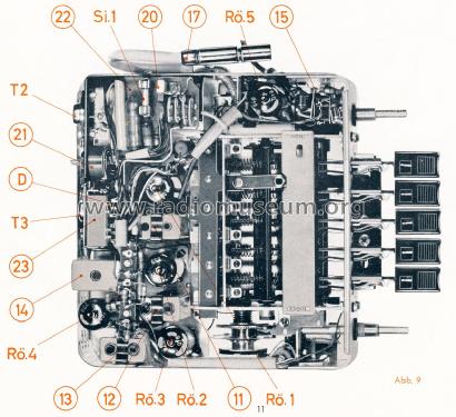 Europa TG/LMU; Becker, Max Egon, (ID = 1789198) Car Radio