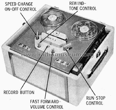 RT-75 Tape Recorder ; Bell Sound Systems; (ID = 439443) Ton-Bild