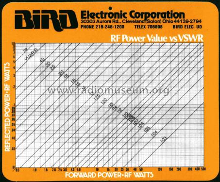 RF Directional Thruline Wattmeter 4410; Bird Technologies, (ID = 2550614) Equipment