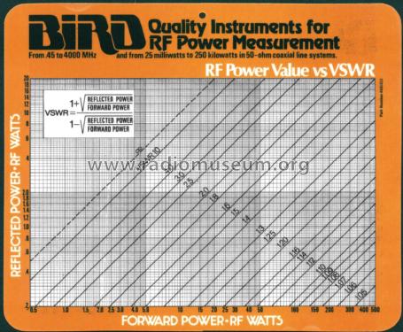 RF Directional Thruline Wattmeter 4410; Bird Technologies, (ID = 2550615) Equipment
