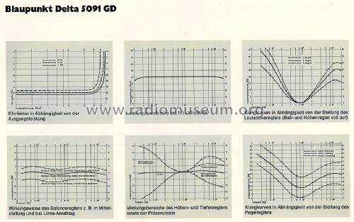 Delta 5091 GD 7.622.570; Blaupunkt Ideal, (ID = 1612972) Radio