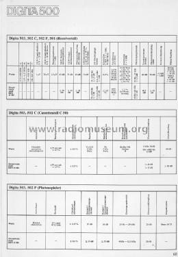 Digita 501 7628830; Blaupunkt Ideal, (ID = 1613267) Radio