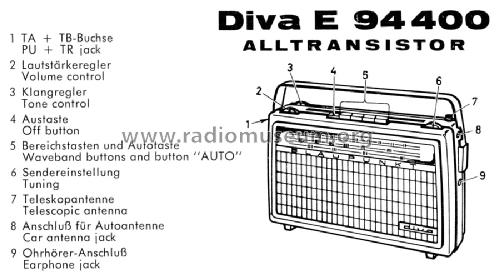 Diva E 94400; Blaupunkt Ideal, (ID = 714960) Radio