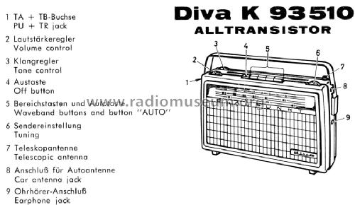 Diva K 93510; Blaupunkt Ideal, (ID = 714998) Radio