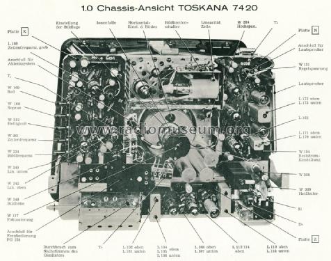 Toskana 90° 7420; Blaupunkt Ideal, (ID = 1855877) Television