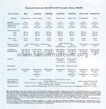 Corona ab 930400 7245; Blaupunkt Ideal, (ID = 2514866) Fernseh-R