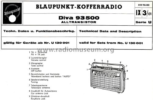 Diva 93500; Blaupunkt Ideal, (ID = 2669714) Radio