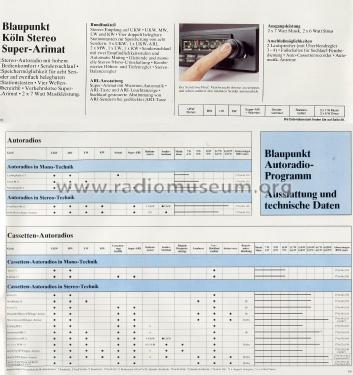 Köln Stereo-Super-Arimat 7.636.743.012 ab 1465001; Blaupunkt Ideal, (ID = 2888689) Car Radio