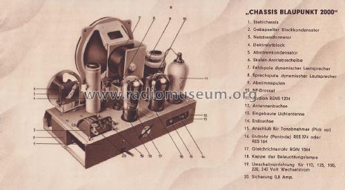 Ideal Blaupunkt Radio - Produktion 1932 - 1933 ; Blaupunkt Ideal, (ID = 3084255) Paper