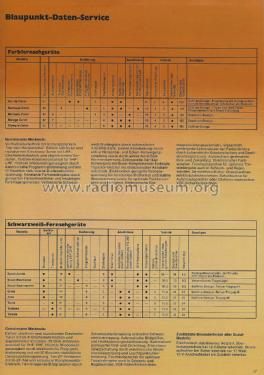 Programm 73 , Katalog ; Blaupunkt Ideal, (ID = 2817524) Paper