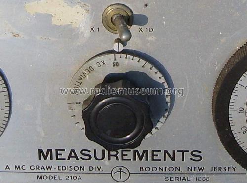 Standard FM Signal Generator 210A; Measurements (ID = 820415) Equipment