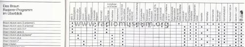 micron L; Braun; Frankfurt (ID = 2953713) Household Appliance