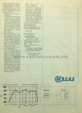 Ball speaker HOX-55; BEAG - Budapesti (ID = 2170344) Parleur
