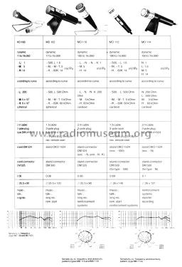 Dynamic Microphone MD-100H; BEAG - Budapesti (ID = 1614792) Mikrofon/TA