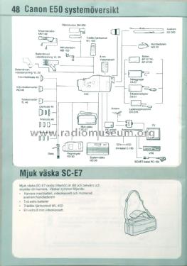 Canovision Video 8 Camera E50; Canon Inc.; Tokyo (ID = 2040674) Sonido-V