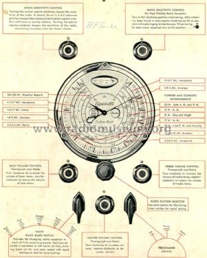 406D Adam Ch= W-877, W-867, W-868, 16-E; Capehart Corp.; Fort (ID = 1323589) Radio