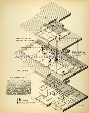 500G Empire ; Capehart Corp.; Fort (ID = 2306755) Radio