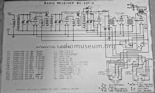 Radio Receiver BC-227-A; Cardwell Mfg. Corp., (ID = 2258022) Mil Re