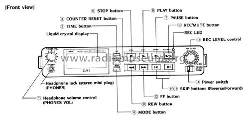 Portable Digital Audio Tape Recorder DA-7; CASIO Computer Co., (ID = 1781283) R-Player