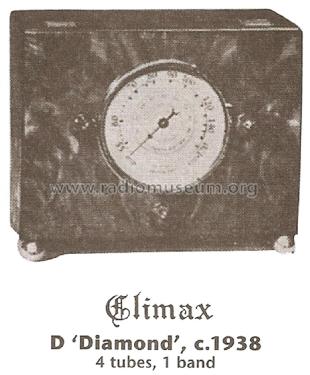D ; Climax Radio & (ID = 1767815) Radio