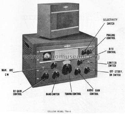 75A-1; Collins Radio (ID = 951754) Amateur-R