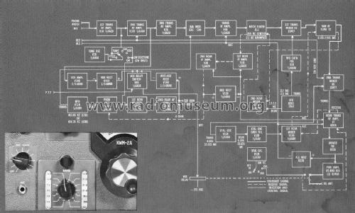 Transceiver KWM-2; Collins Radio (ID = 3058559) Amat TRX