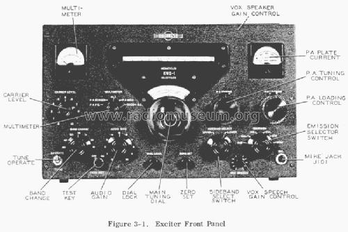 Transmitter KWS-1; Collins Radio (ID = 1416570) Amateur-T