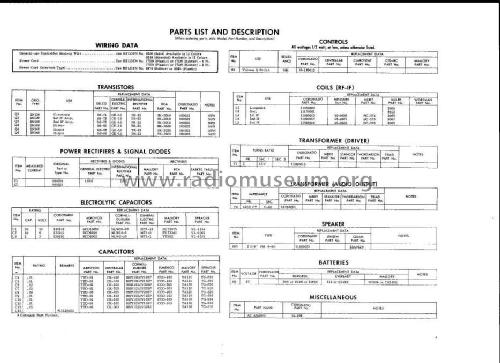 Coronado RA60-9955A ; Gamble-Skogmo, Inc.; (ID = 1299693) Radio