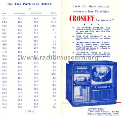 EU-21PDMU ; Crosley Radio Corp.; (ID = 1365795) TV Radio