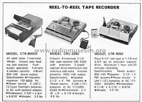 CTR-9000A; Crown Radio Corp.; (ID = 1636530) R-Player
