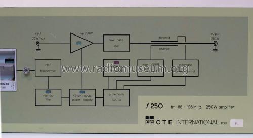 FM power amplifier S 250; CTE International S. (ID = 2044139) RF-Ampl.