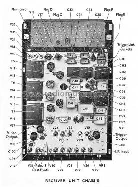 Marine radar Type 12; Decca Radar Ltd.; (ID = 2300701) RADAR