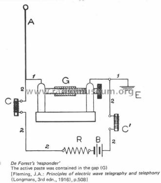 Electrolytic Anti-Coherer ; DeForest Radio (ID = 1950280) mod-pre26