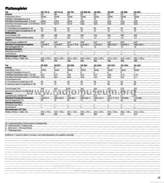 Electronic Direct Drive System CS721; Dual, Gebr. (ID = 1891550) Enrég.-R