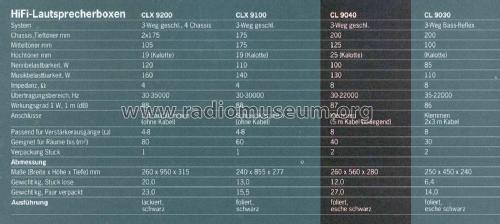 HiFi 3-Way-Box CL 9040 Ident-Nr. 42 224; Dual, Gebr. (ID = 1974602) Speaker-P