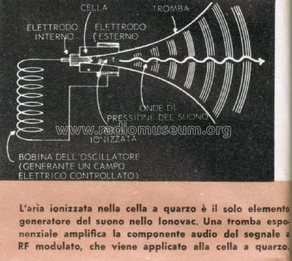 Ionovac Plasma Tweeter 14A435A; DuKane Corporation; (ID = 2521620) Speaker-P