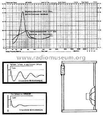 Variovent ; Dynaudio A/S; (ID = 386548) Misc