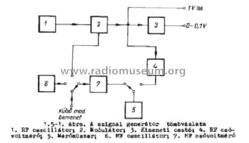 Laboratory Signalgenerator 1163/B /TR-0502-B; EMG, Orion-EMG, (ID = 581636) Equipment