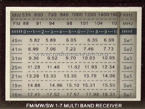 Mini-Hi-Sensitivity Receiver 3573BL; Elta GmbH, Rödermark (ID = 1189345) Radio